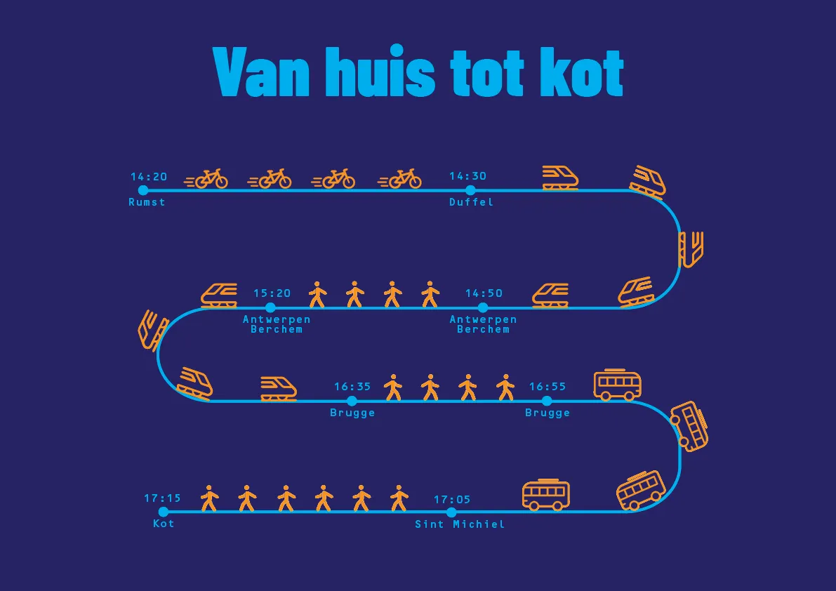 Schets 1 of the van huis tot kot infographic