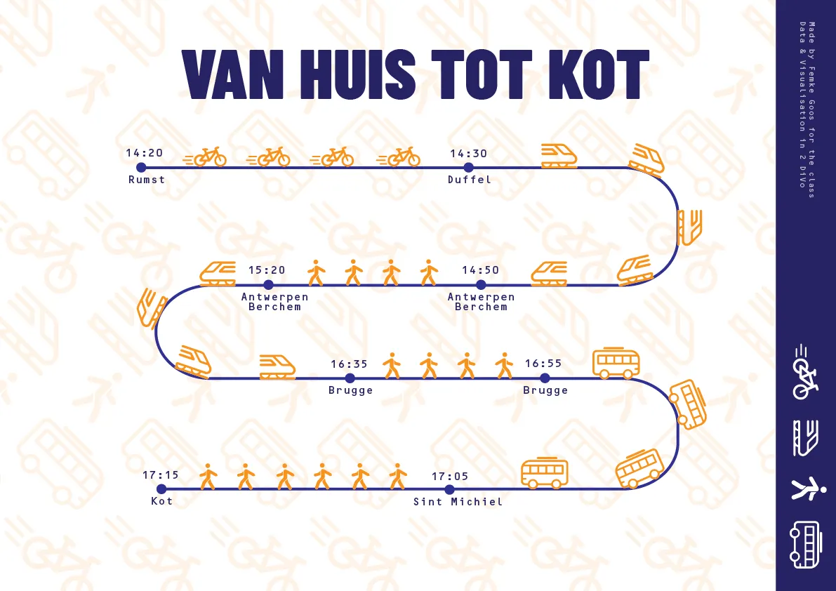 Schets 4 of the van huis tot kot infographic