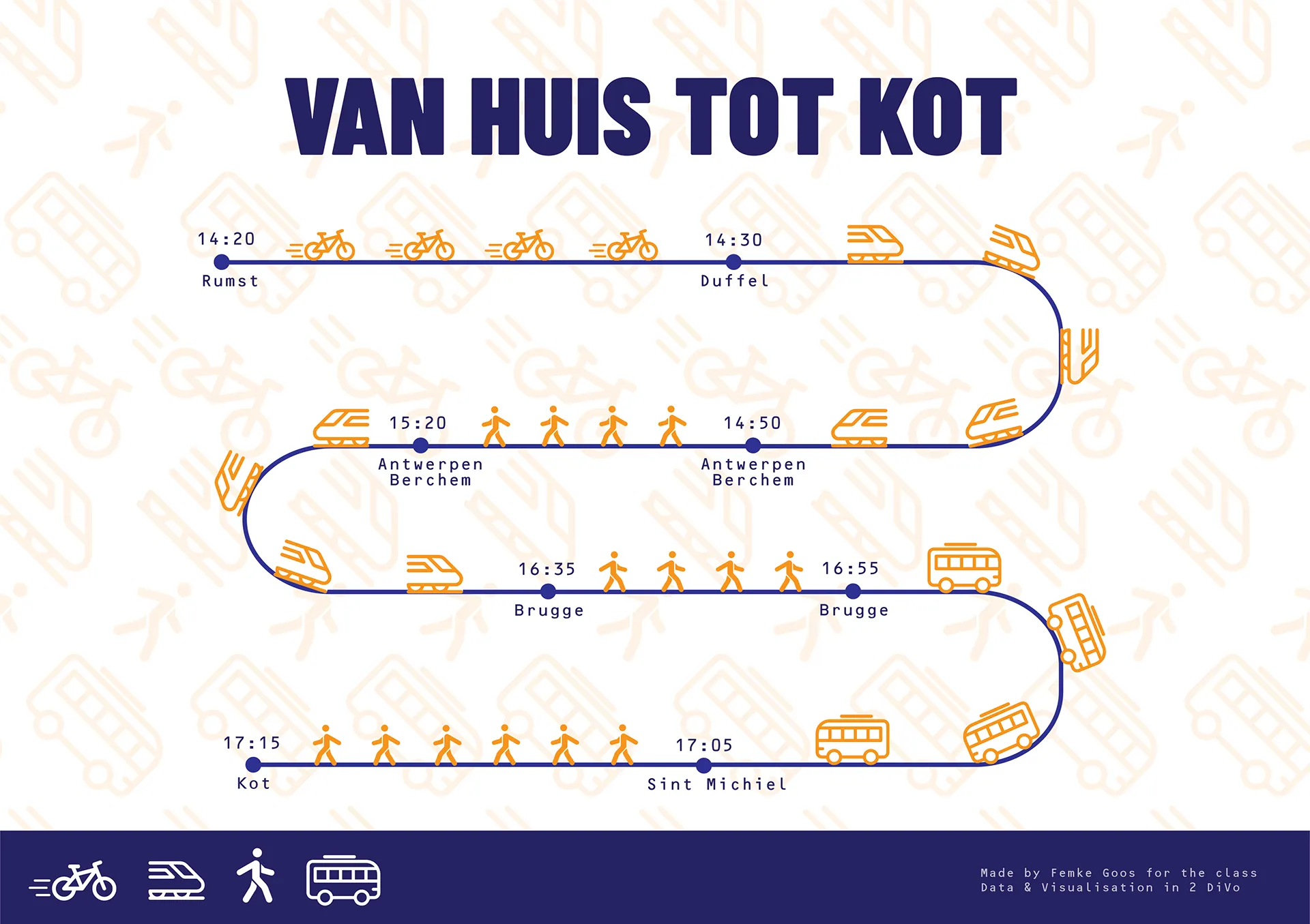 This is an infographic that explains The way from my home to my school in Bruges