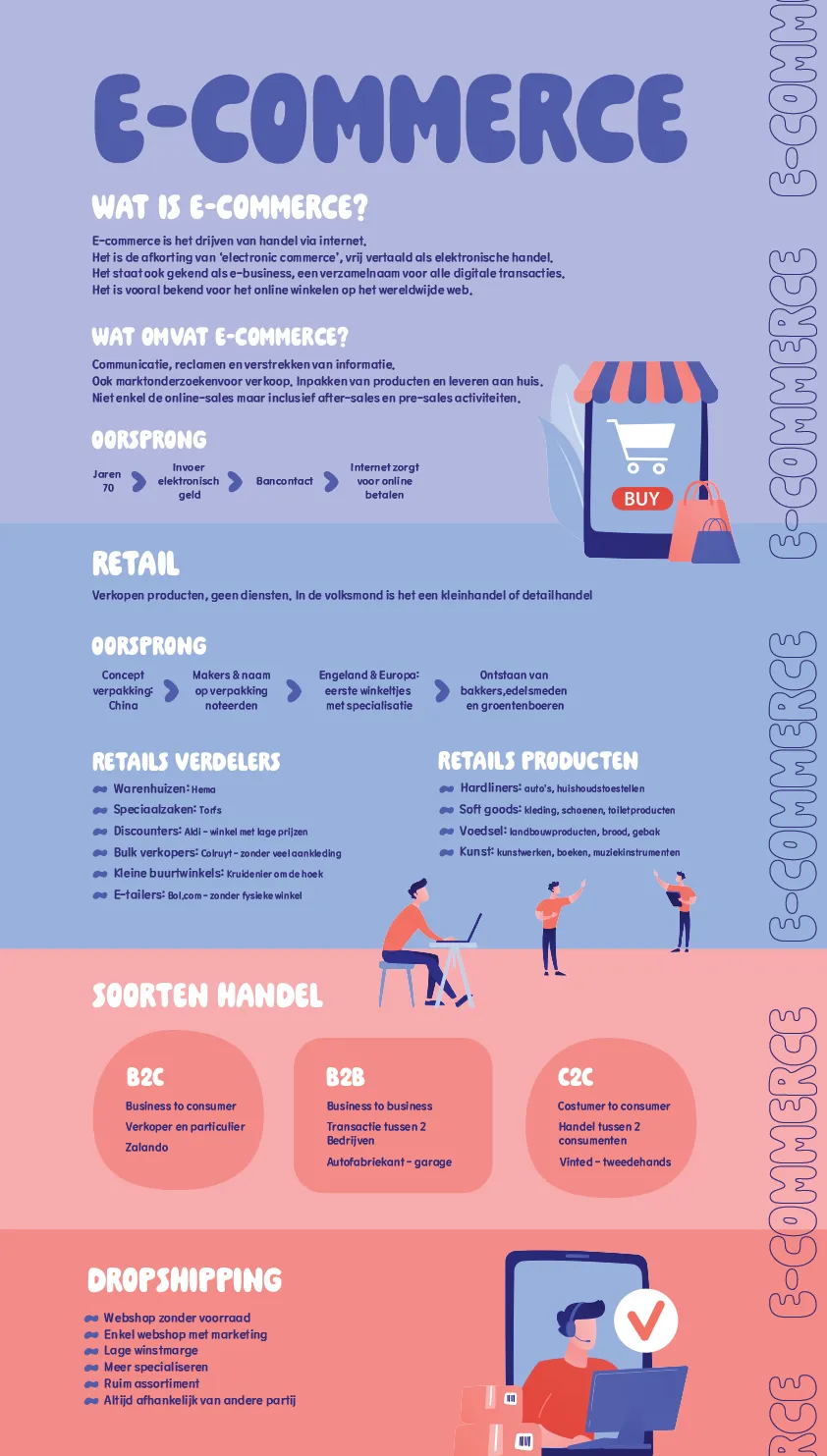 This is an infographic that explains ecommerce in a simple way