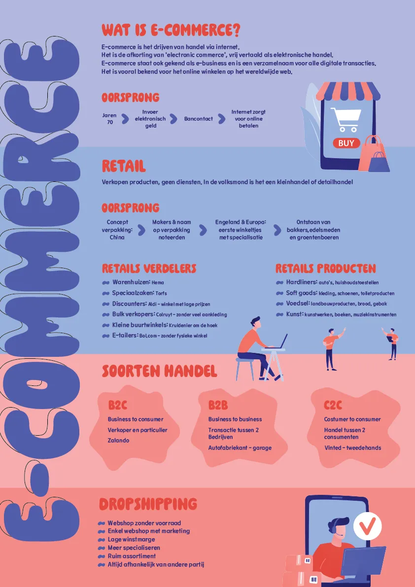Schets 1 of the ecommerce infographic
