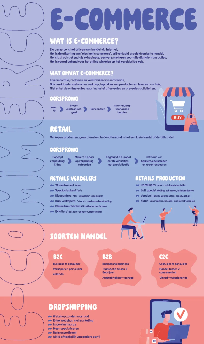 Schets 2 of the ecommerce infographic